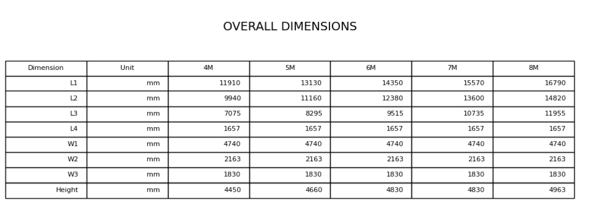 Tea Dryer Machine overall dimensions