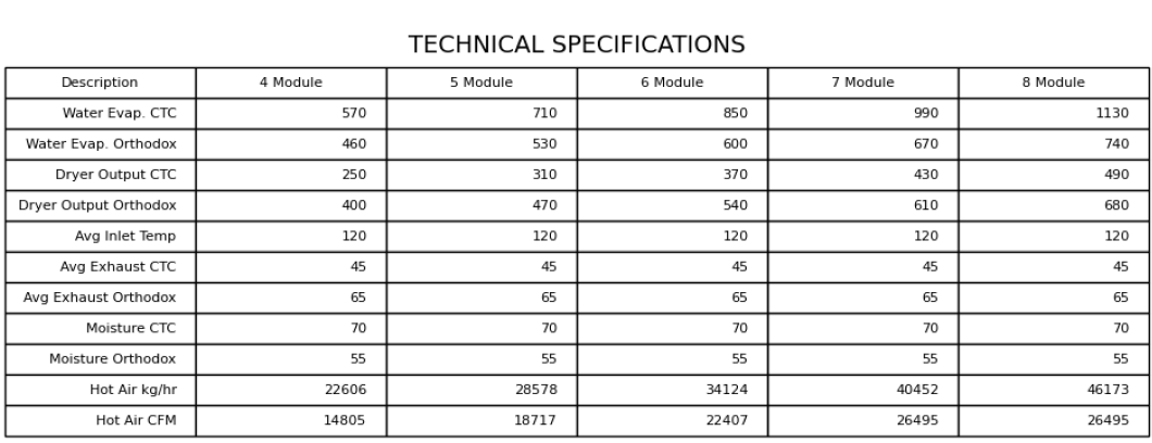 Tea Dryer Machine technical specification